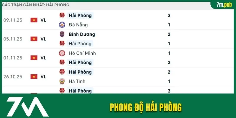 Phong độ Hải Phòng